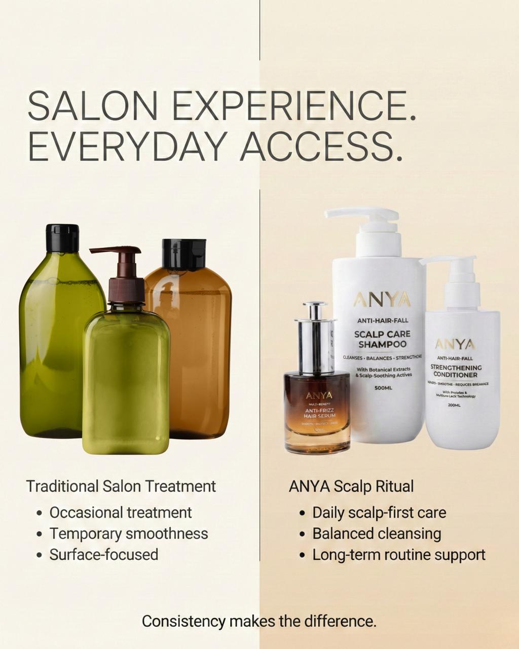 Anya Smooth & Strength Conditioner